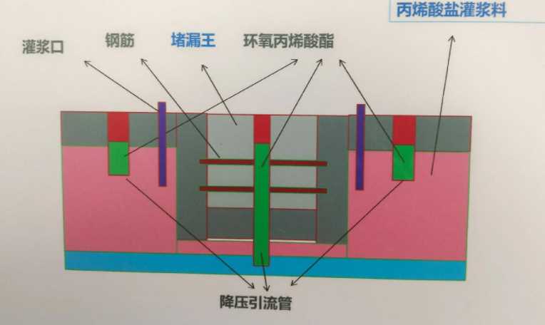 黄山歙县防水堵漏工程设计