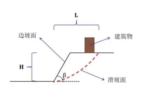 黄山歙县边坡工程设计